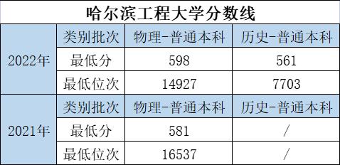 大学的特色专业和重点专业哪个好,优势大学推荐专业有哪些