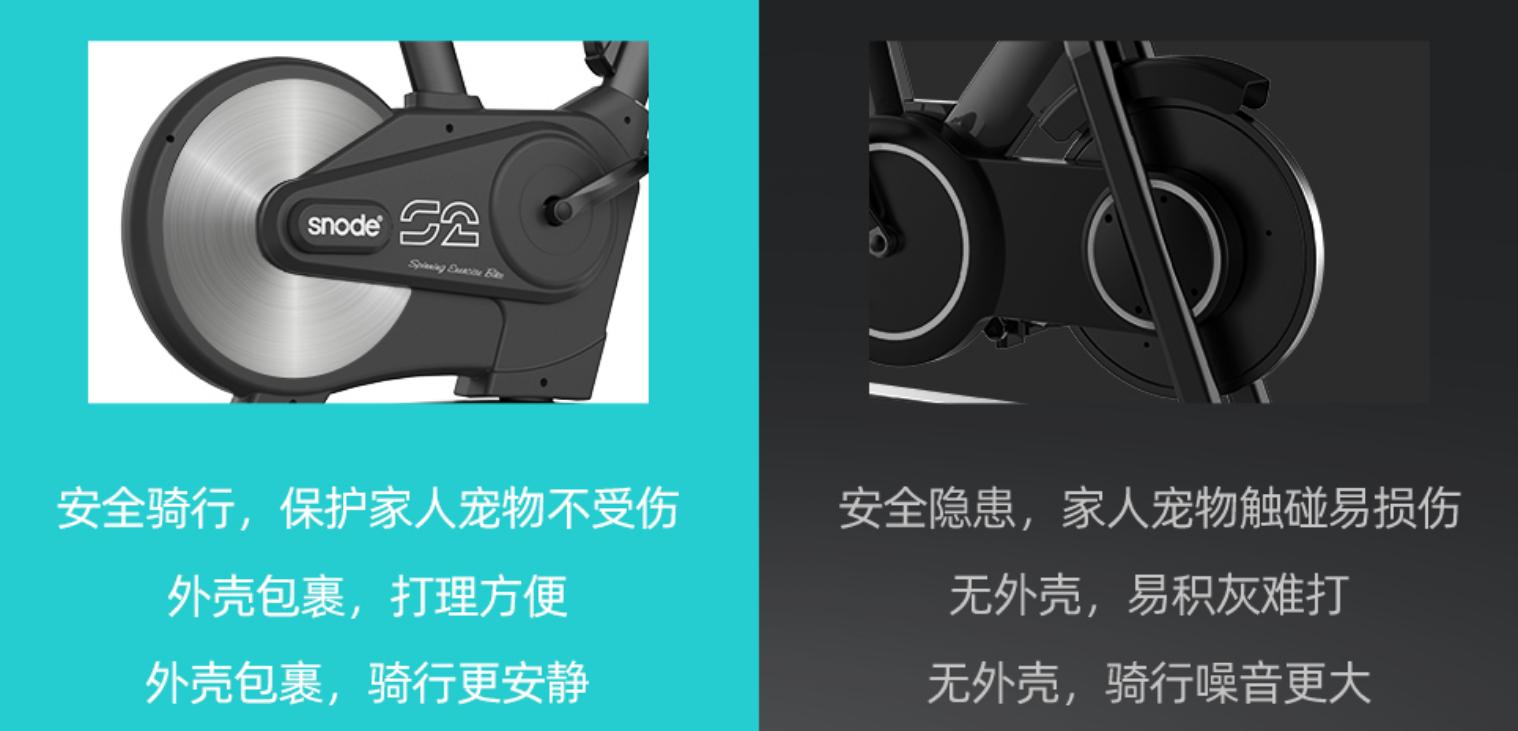 家用动感单车怎么选,减肥瘦身家用动感单车怎么选