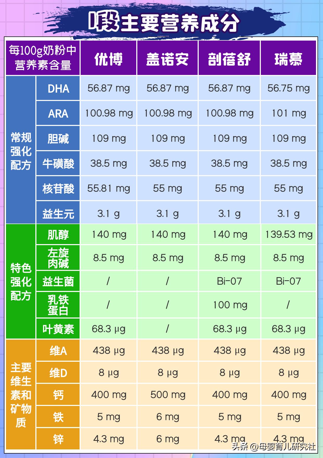圣元优博系列的奶粉哪款最好,圣元优博奶粉哪个系列卖得最好的