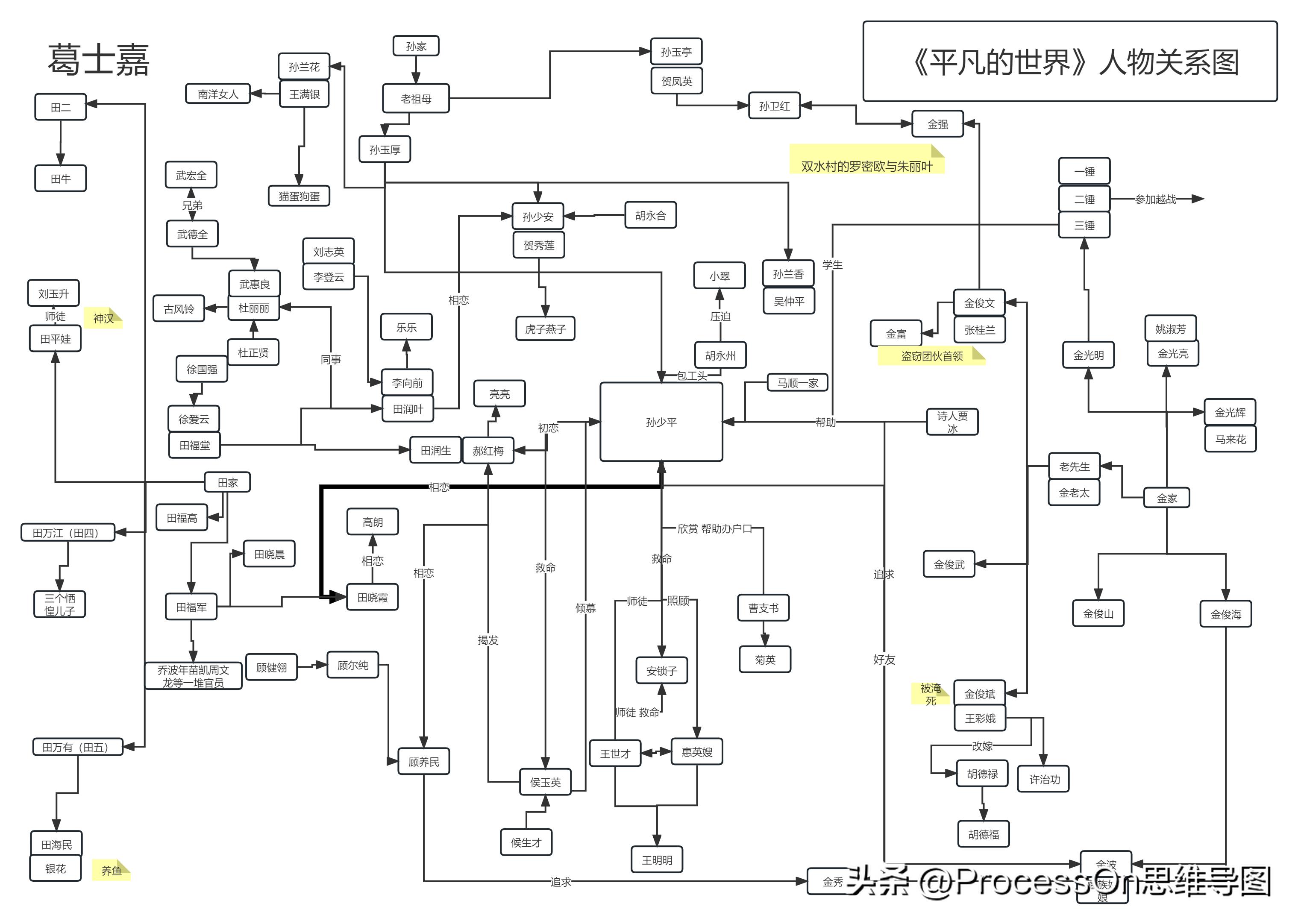 四年级上册英语思维导图unit6模板,思维导图模板100张五年级上册数学