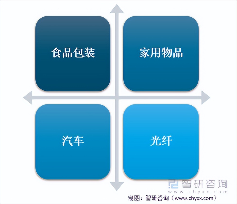 2021pp聚丙烯历史价格走势图,pp聚丙烯2020行情