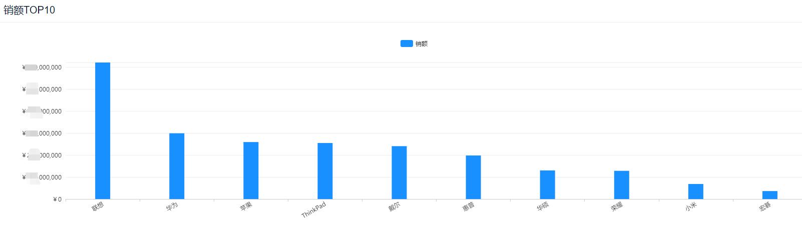 2021联想和华为笔记本销量,华为联想笔记本电脑销量对比
