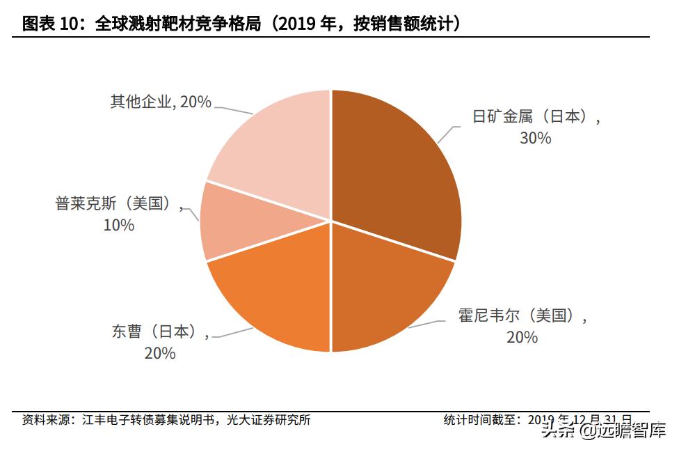 半导体板块可转债有哪些,半导体板块有哪些转债