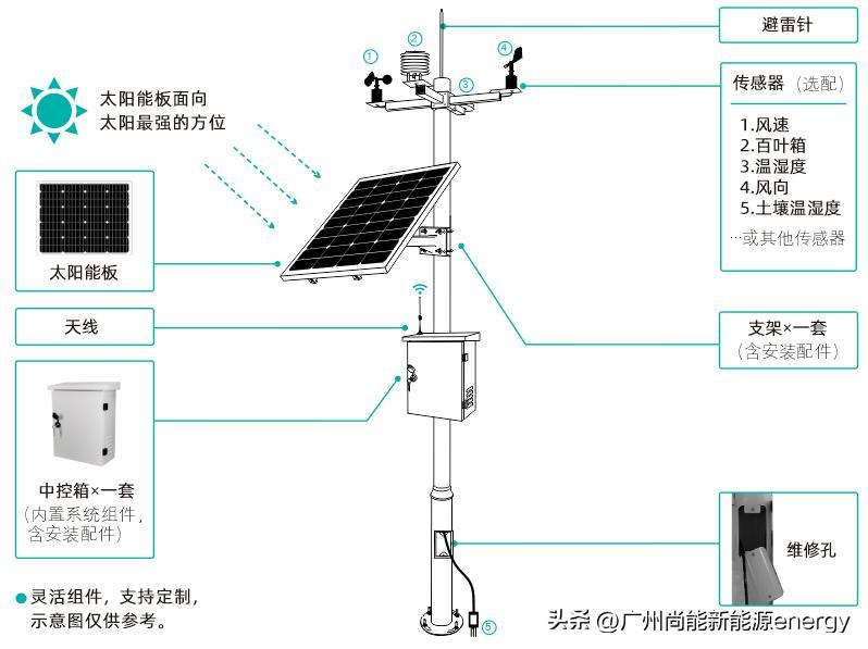电站智能监控系统,最新智慧监控内部构造图