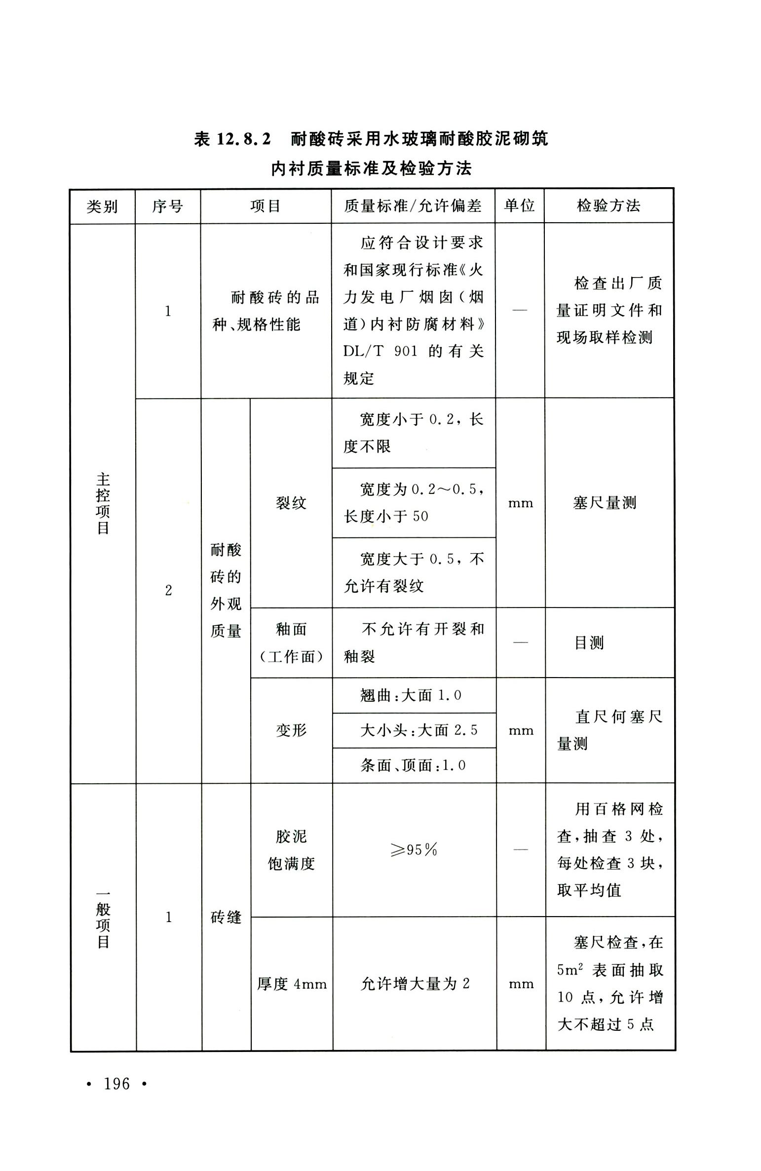 钢烟囱标准规程最新版,钢烟囱设计规范2013