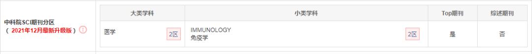 中科院医学二区sci论文含金量,医学免疫期刊推荐