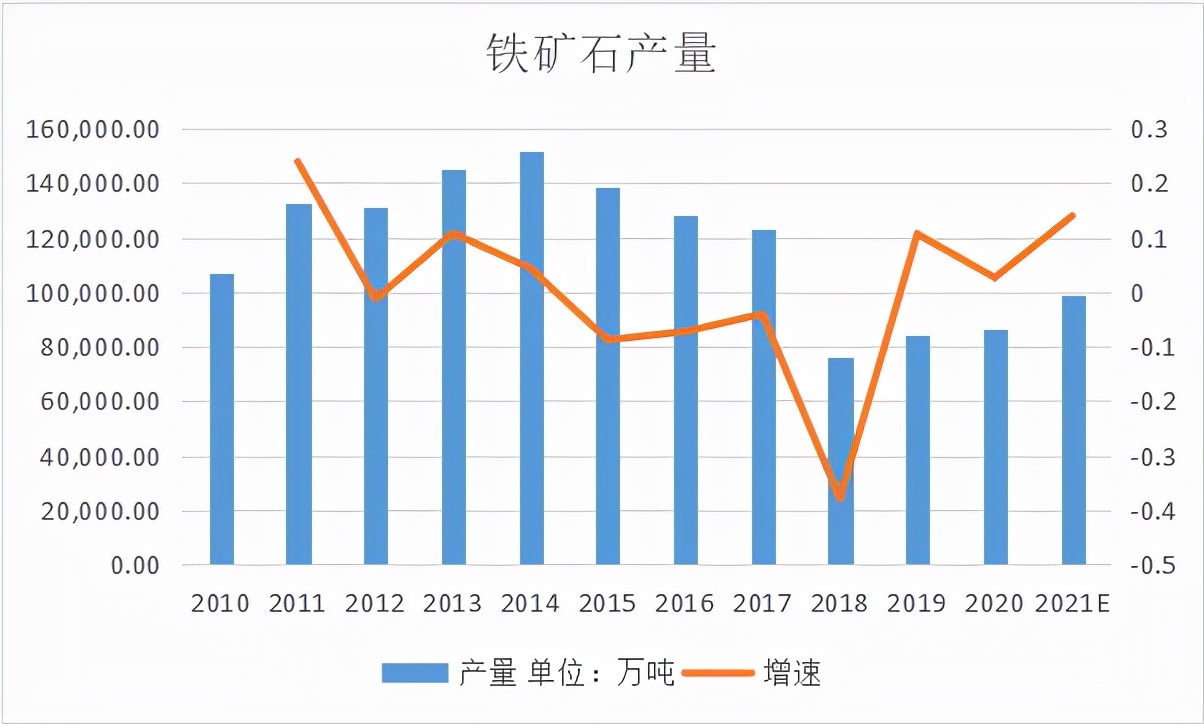 铁矿石与哪个产业关联最大,铁矿石行业主要生产公司