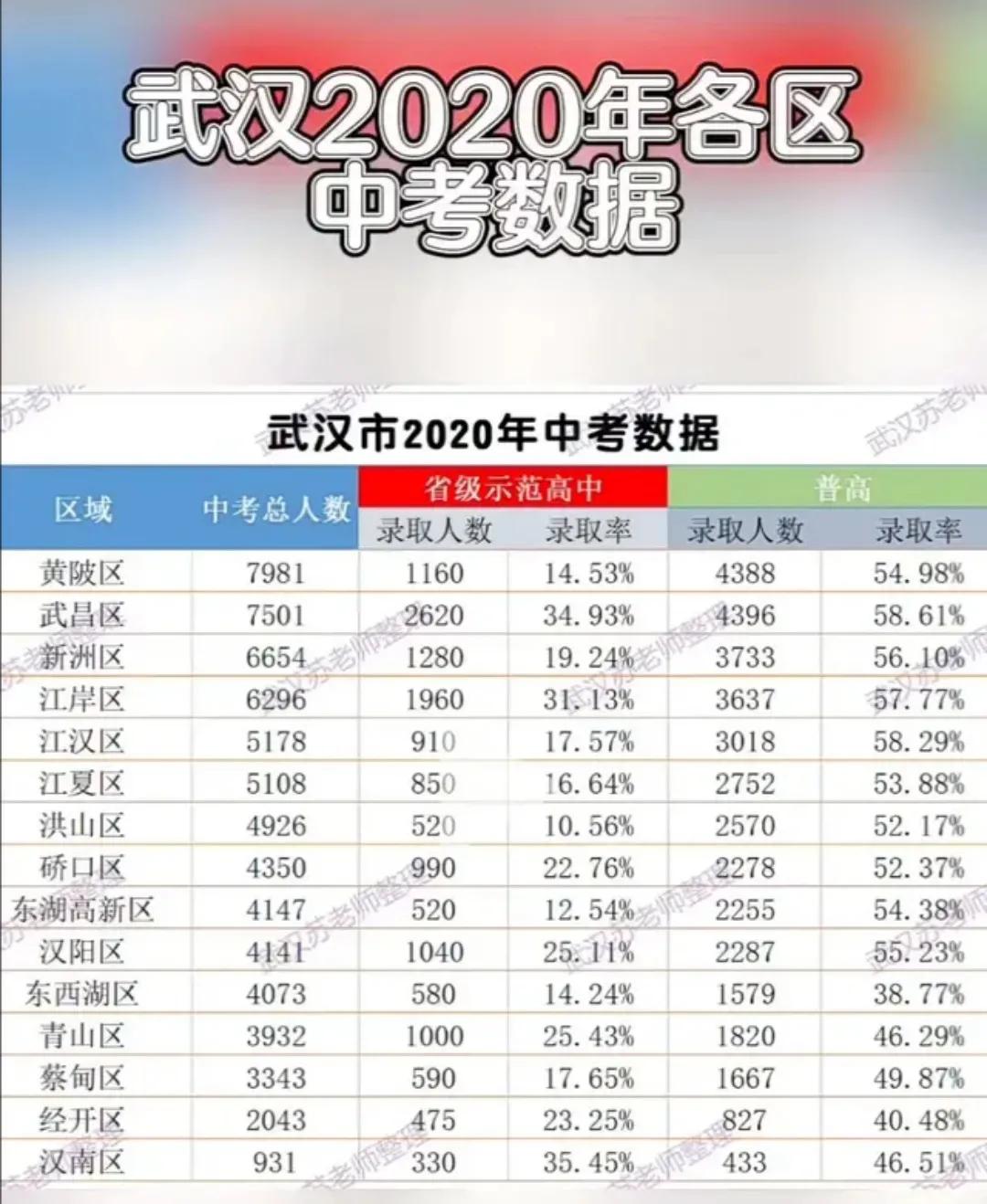 广西灵山县新洲中学2023分数线,新洲一中2023录取分数线