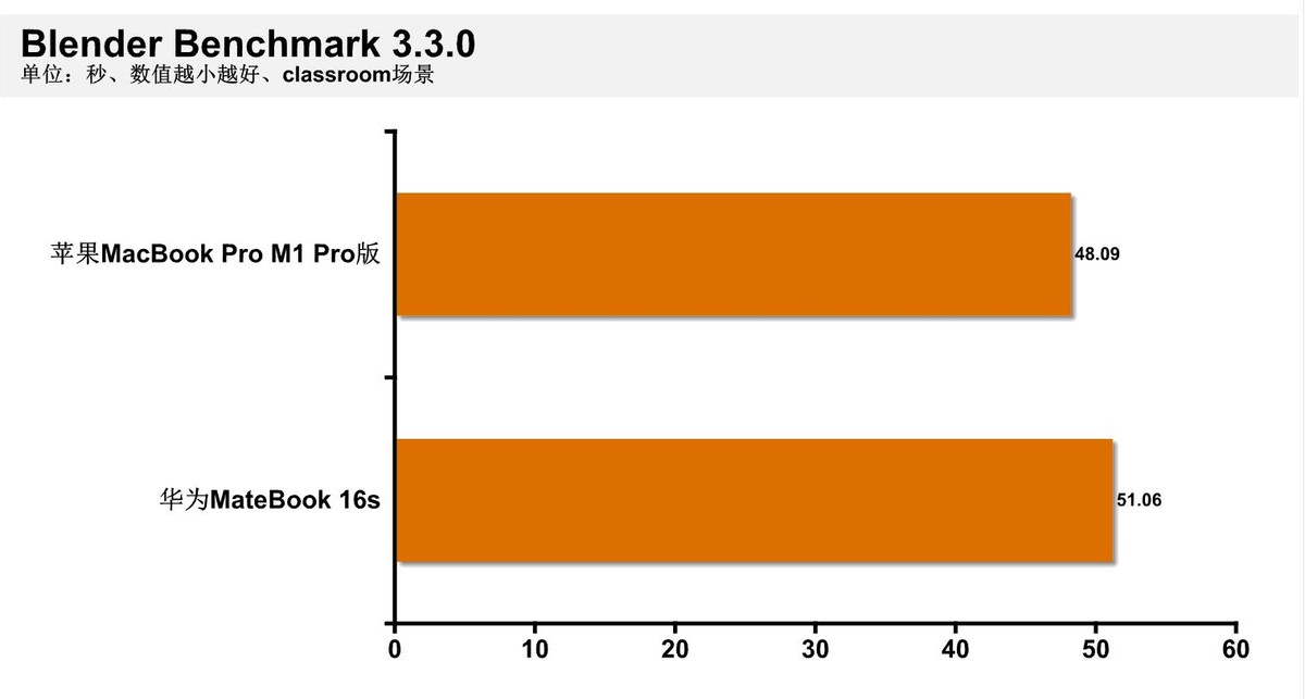 苹果笔记本m1和酷睿i9哪个更好,m1macbook对比i9macbookpro