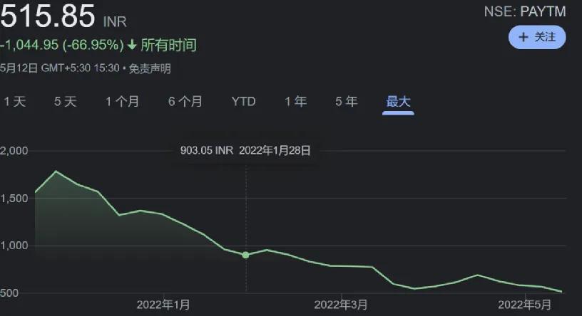 500亿财务造假案,500亿董事长被立案调查
