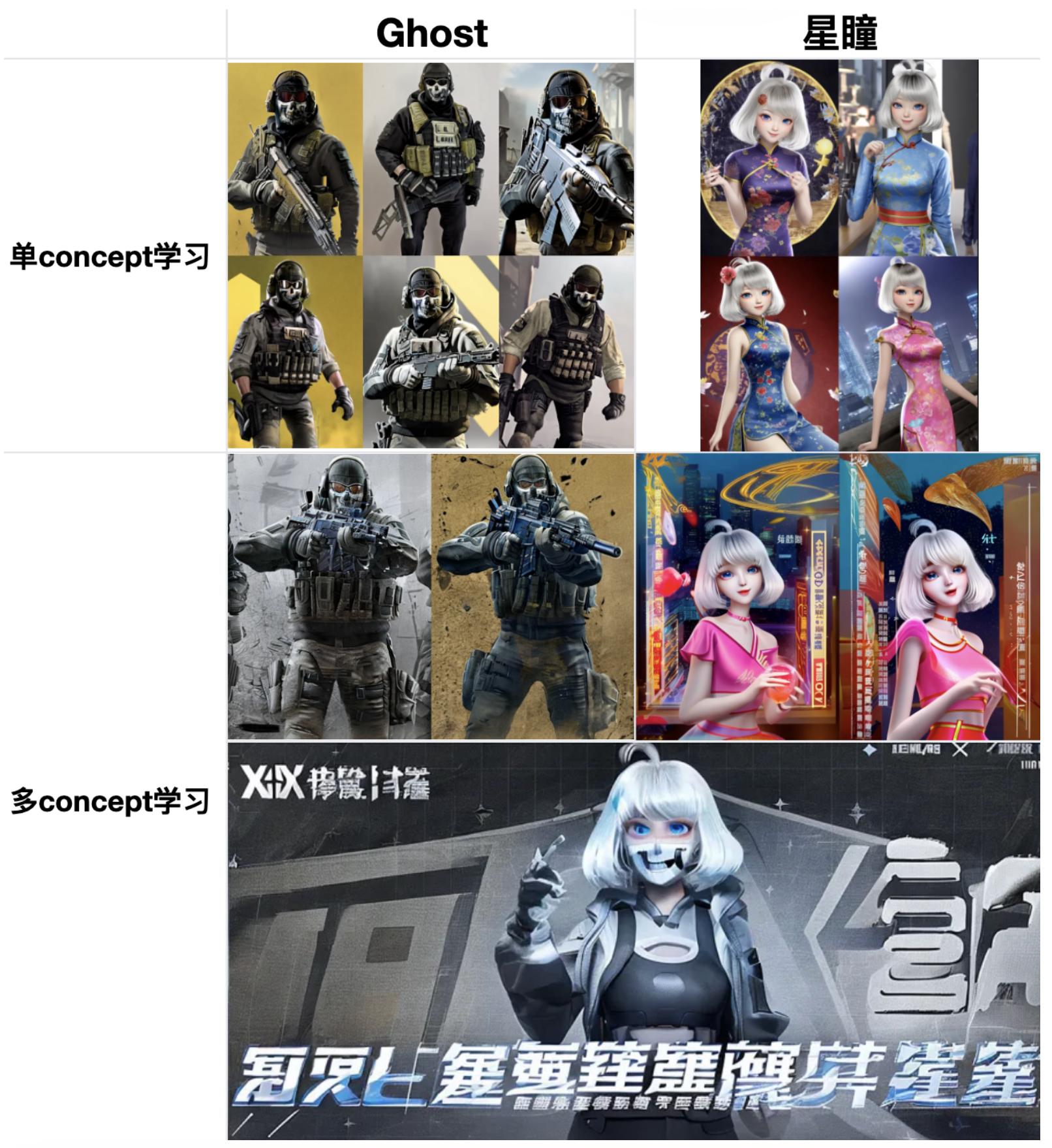 stablediffusion,一篇值得收藏的文章