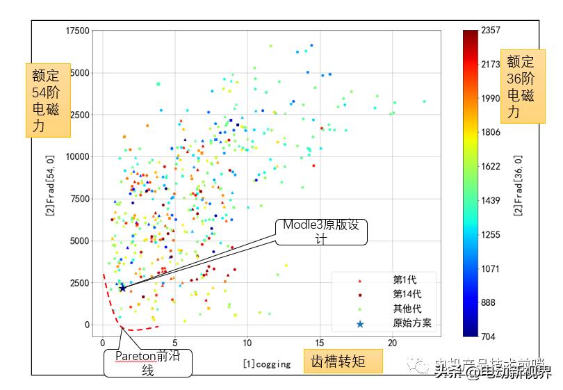 teslamodel3电机拆解,比亚迪汉evvs特斯拉model3