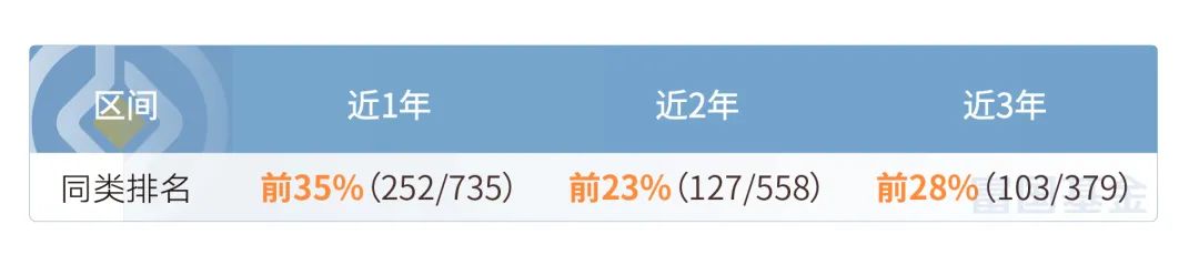 富二家“价值风格”基金经理亮相，揭秘那些低调的“实力好基”