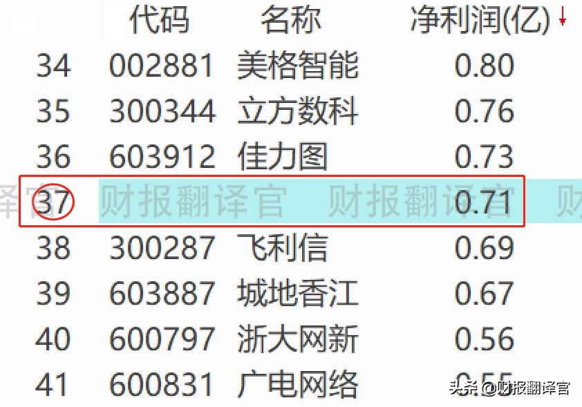 东数西算概念板块,东数西算核心概念股排名