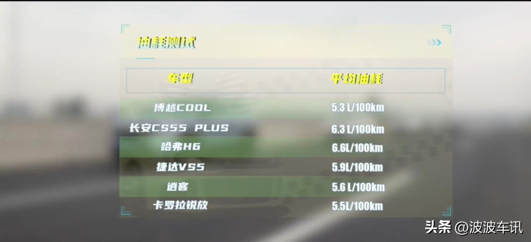 博越cool1.5t动力怎么样,博越2.0l动力怎么样