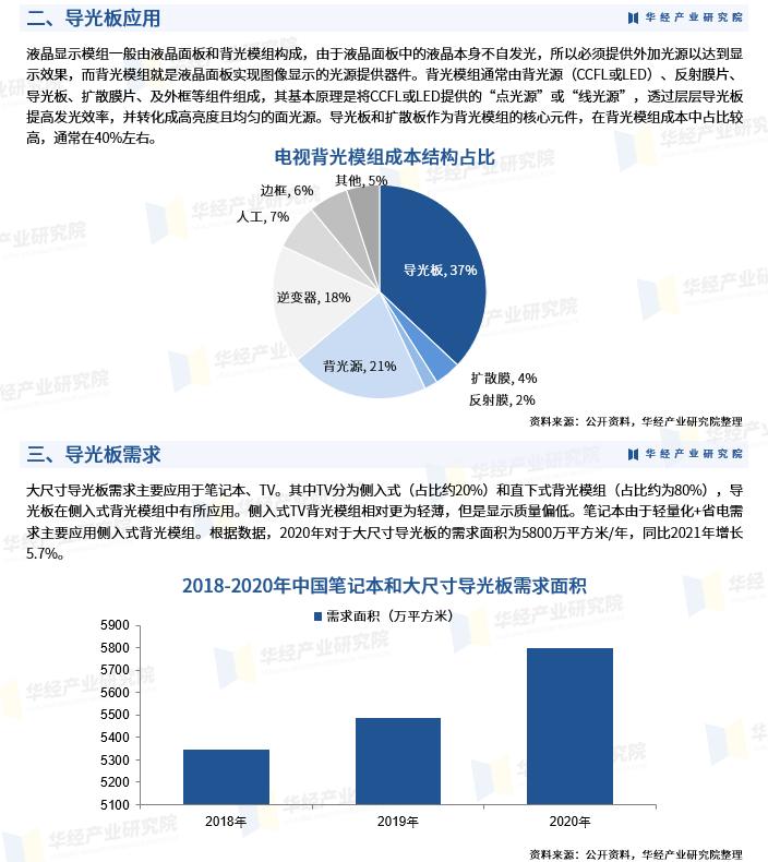 2023年流行导光板,中国导光板公司排名