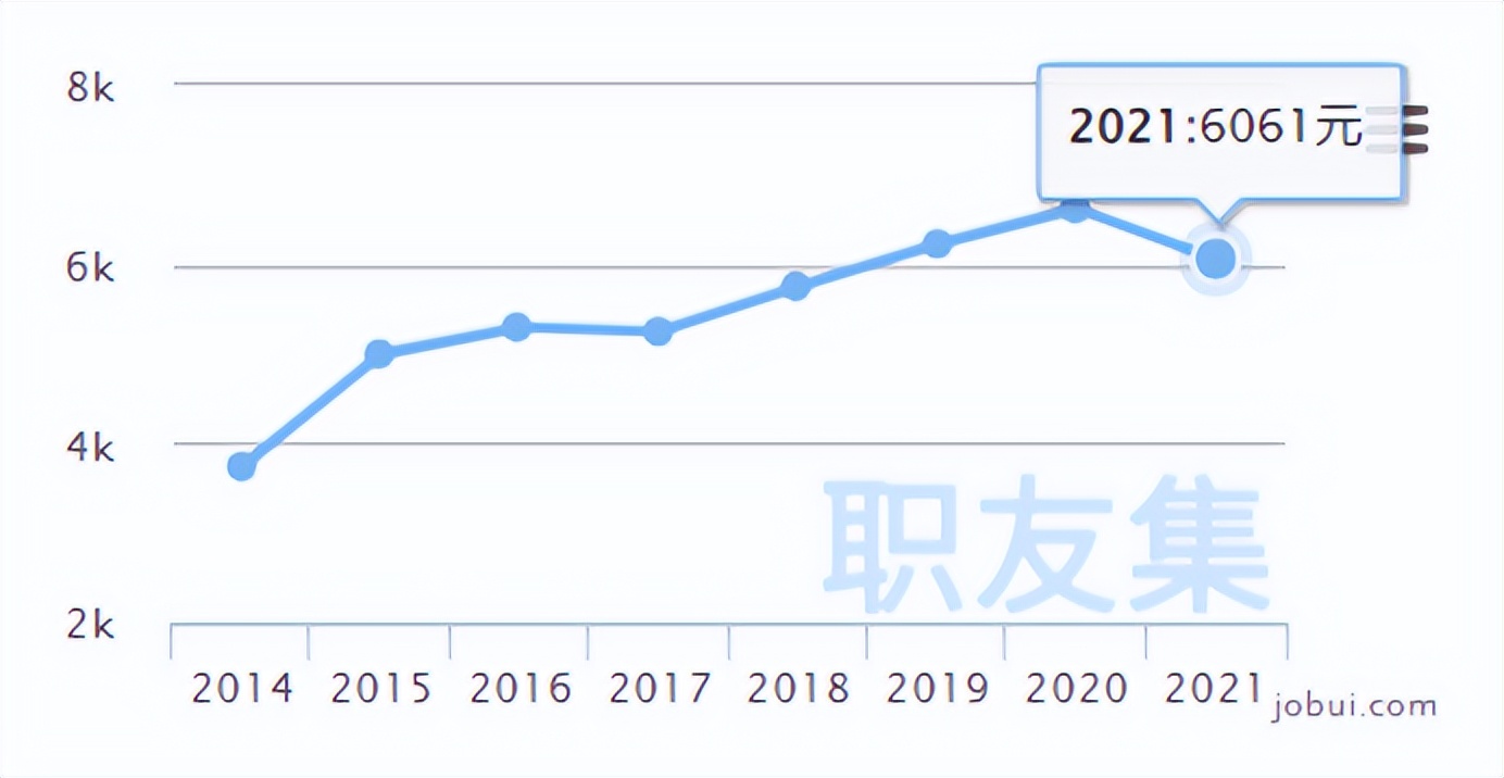 2024年执业药师平均工资,舒城县执业药师薪酬