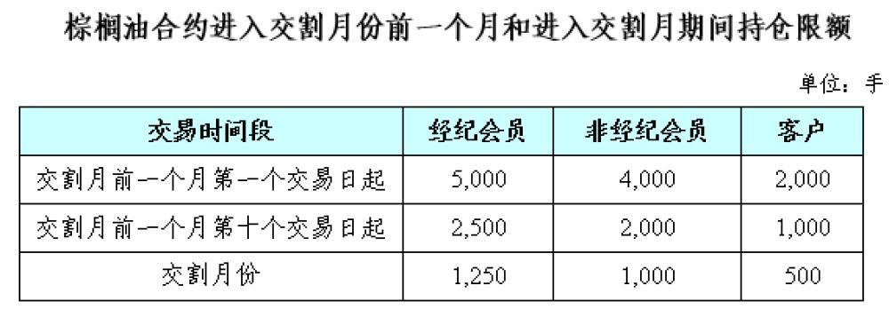 棕榈油期货零基础知识,马来西亚棕榈油期货