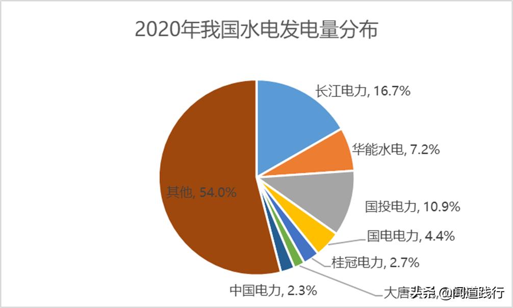 长江电力股票适合养老吗,长江电力养老股有哪些