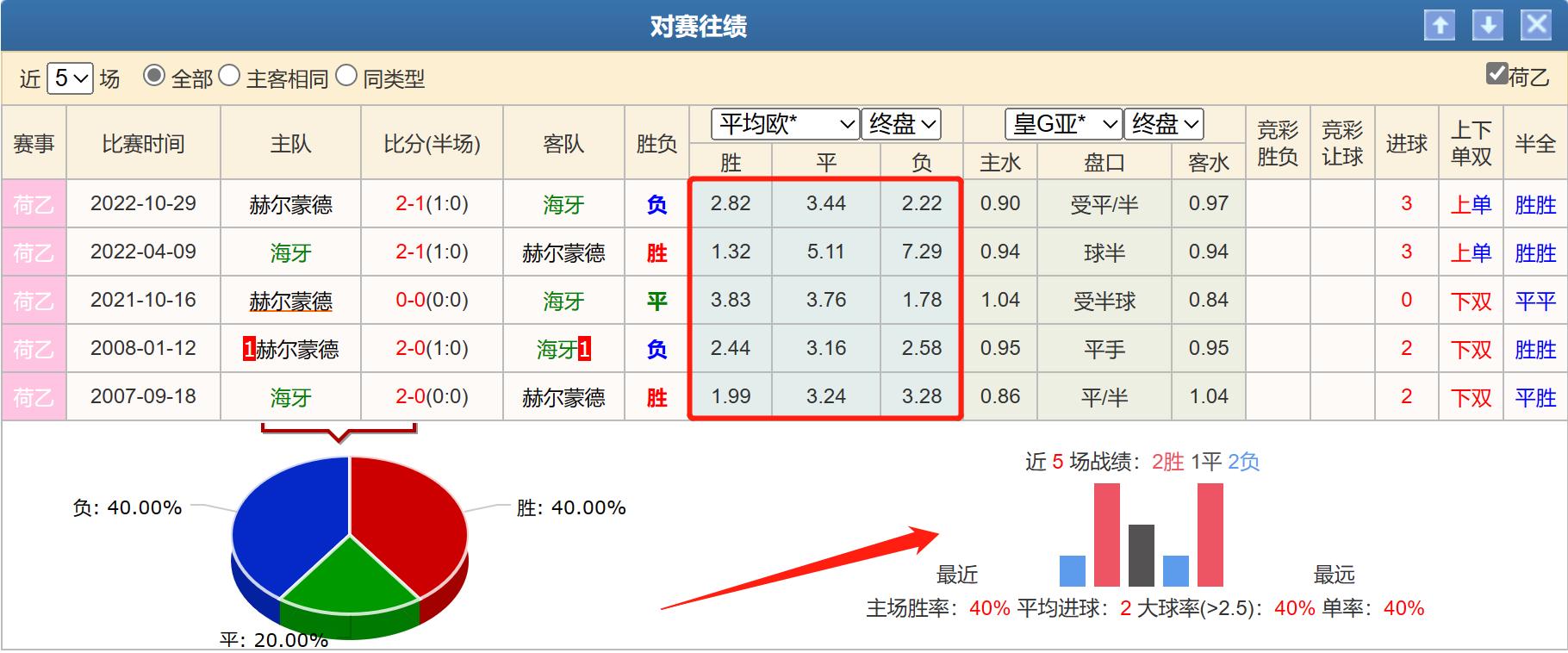 周五004荷乙海牙vs威廉二世,海牙vs海尔蒙特比赛结果