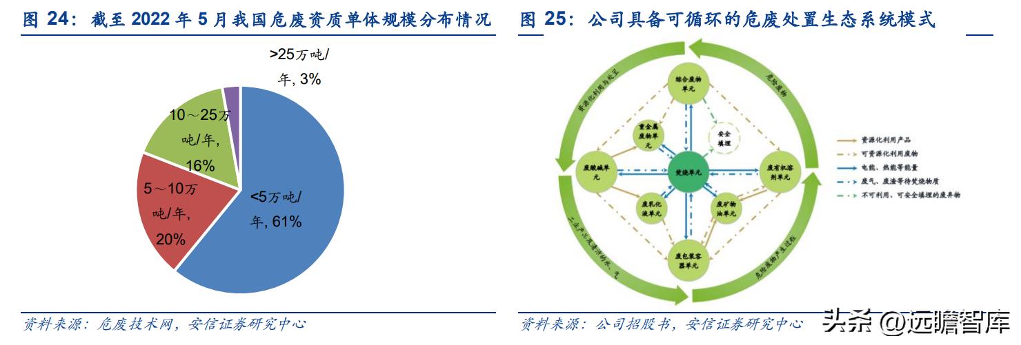 上海危废处理龙头公司,危废处理龙头