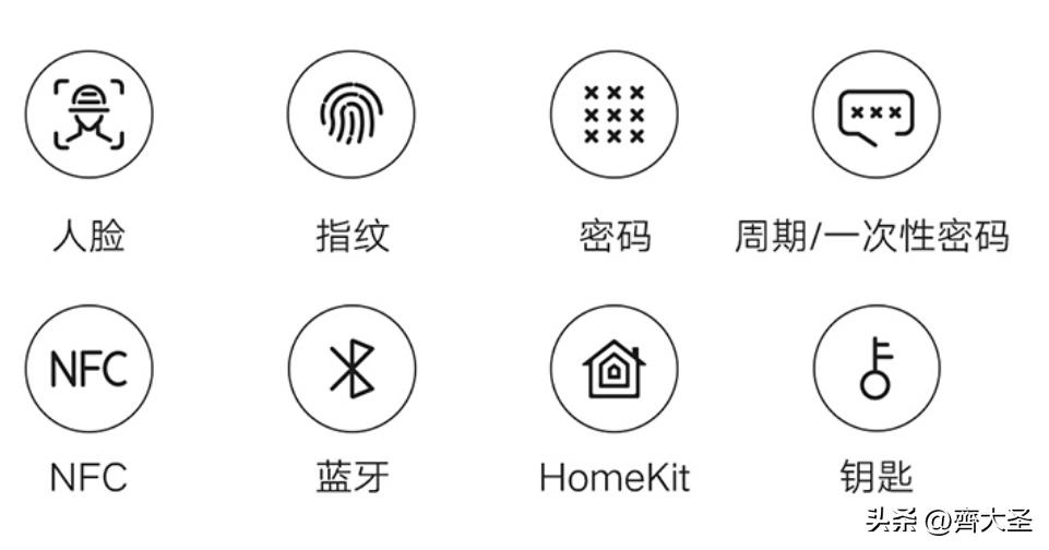 智能家居第一安全锁,安全第一的智能门锁