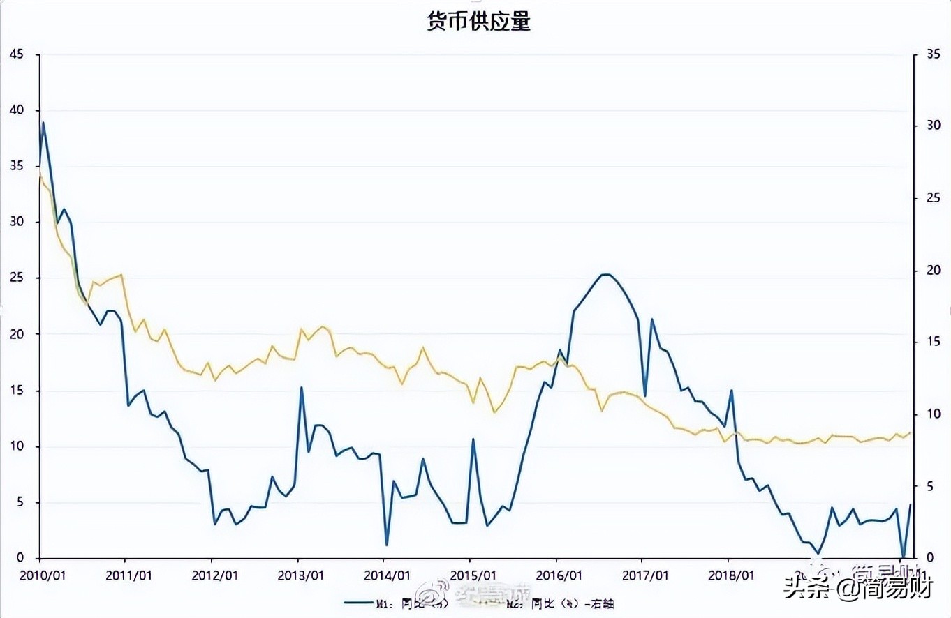 市场灵敏度高的流动性风险指标,怎么判断整个市场流动性