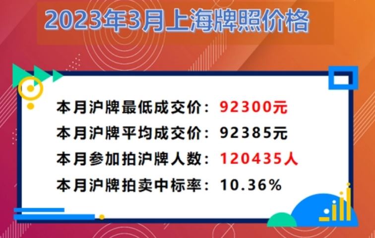 沪c牌和绿牌哪个好,消失的沪语