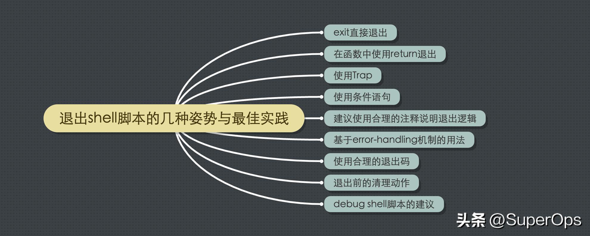 shell脚本怎么退出,终止shell脚本