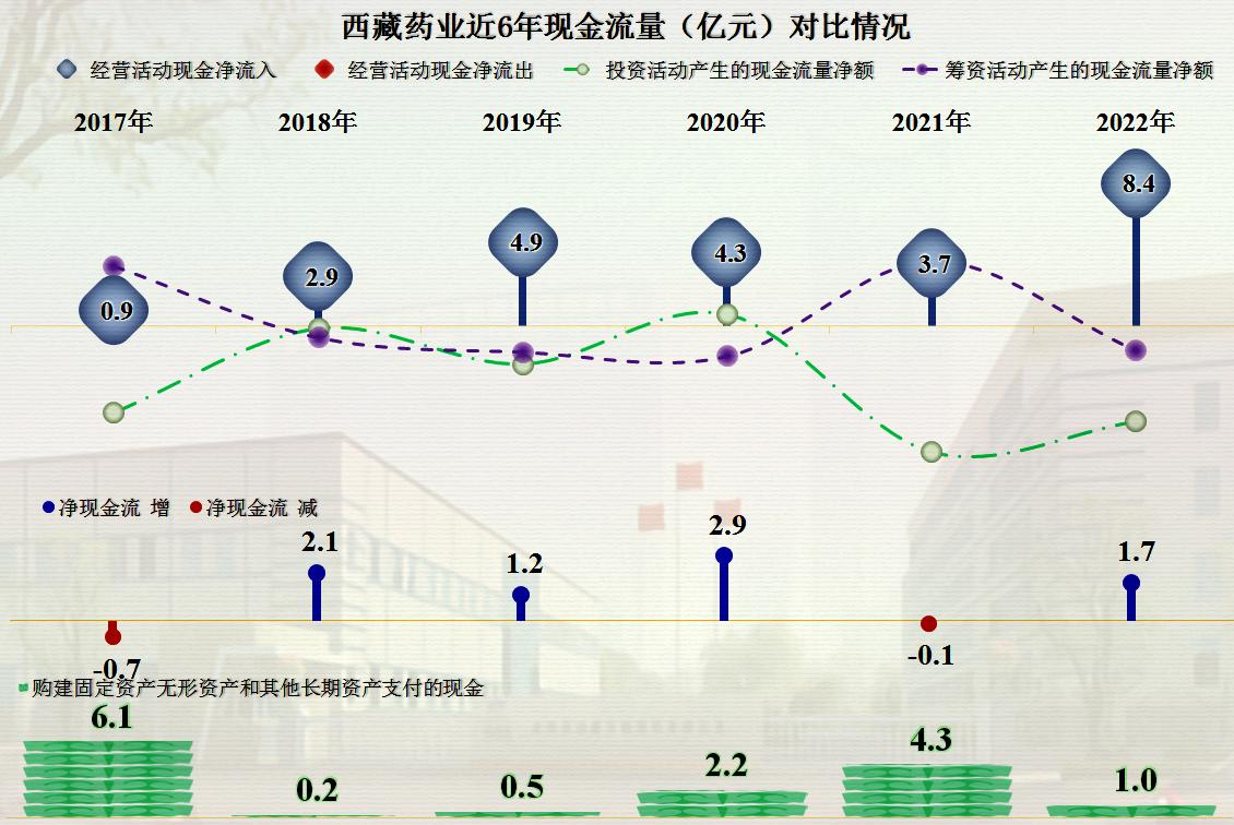 从*藏西**药业的2022年财报，看中药类公司的盈利能力和成本费用构成