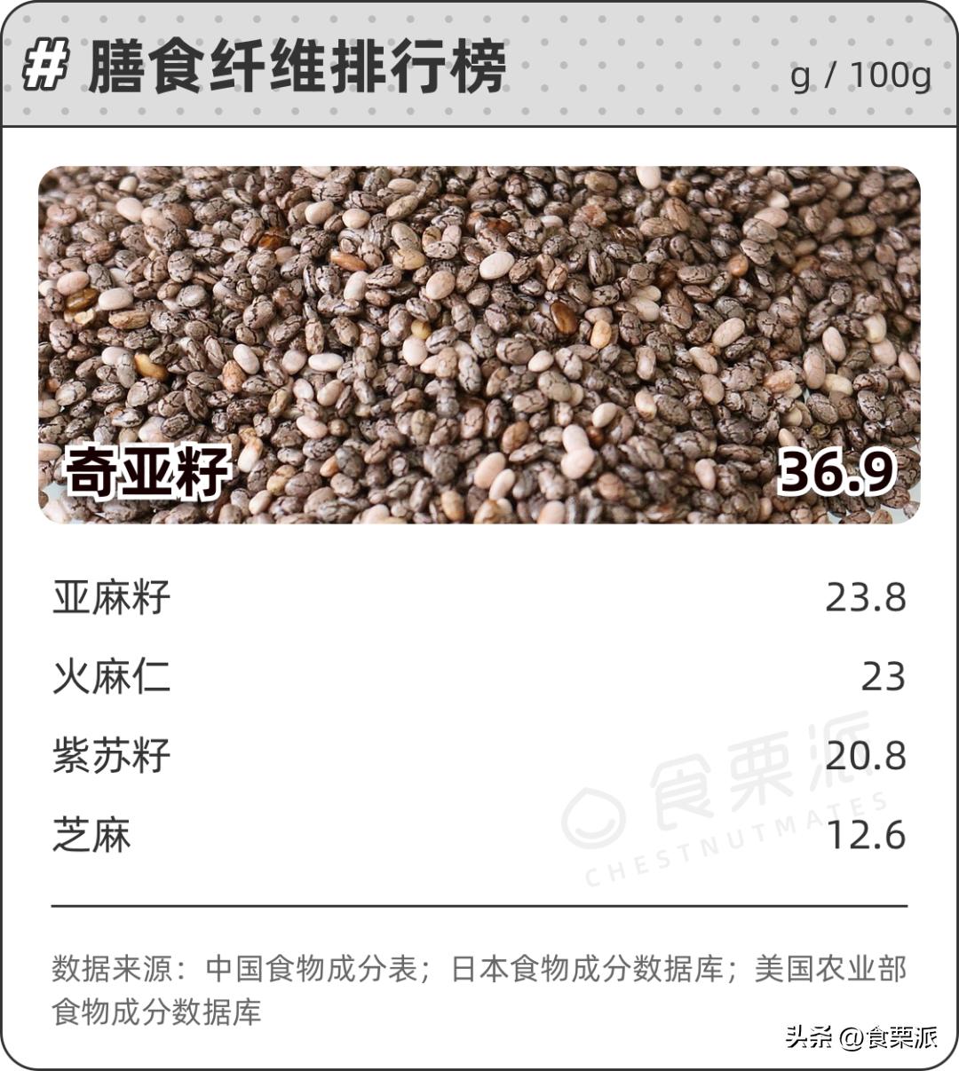 最好的五种坚果有哪些,十大坚果排名及功效