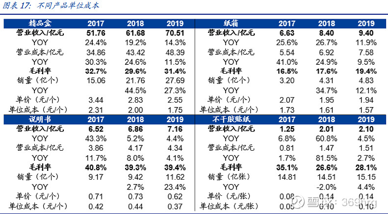 公司万字深度：纸包装龙头裕同科技