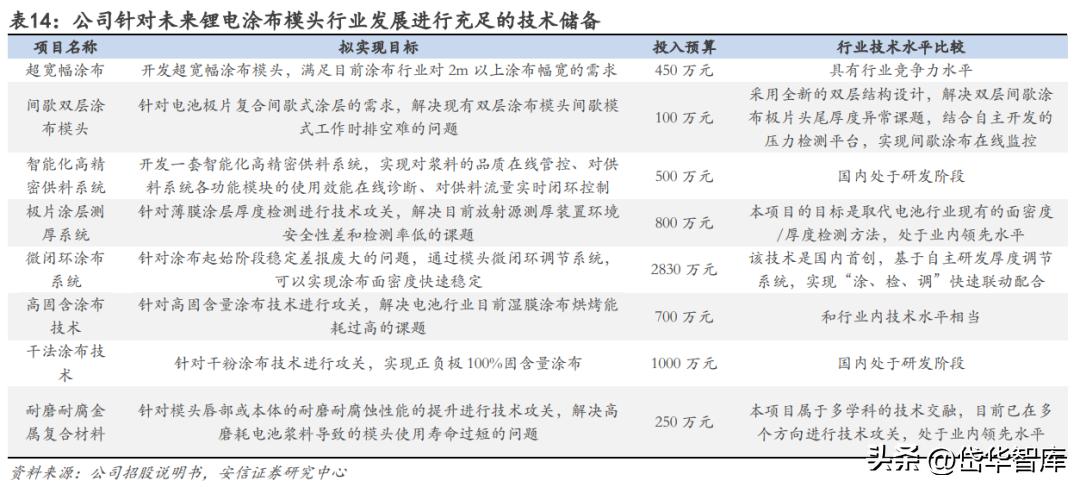 曼恩斯特一套涂布模具多少钱,曼特斯涂布模头