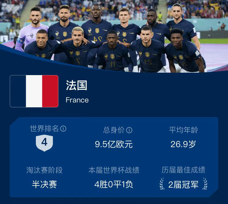 卡塔尔世界杯冠亚季军预测,卡塔尔世界杯冠亚季军奖牌