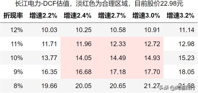 长江电力股票适合养老吗,长江电力养老股有哪些