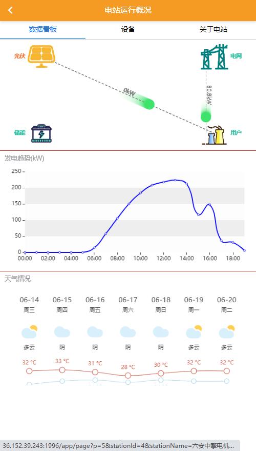 光伏发电效率提升方法,光伏发电如何补偿功率因数