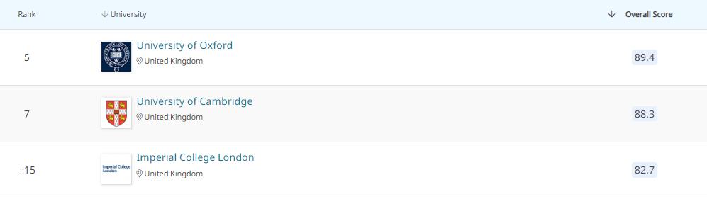 2023年qs学科排名,2023qs学科排名数学