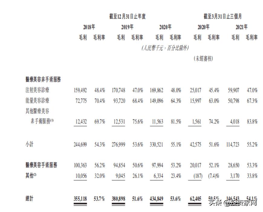 “第一人造美女”公司，8亿生意经，却被资本抛弃
