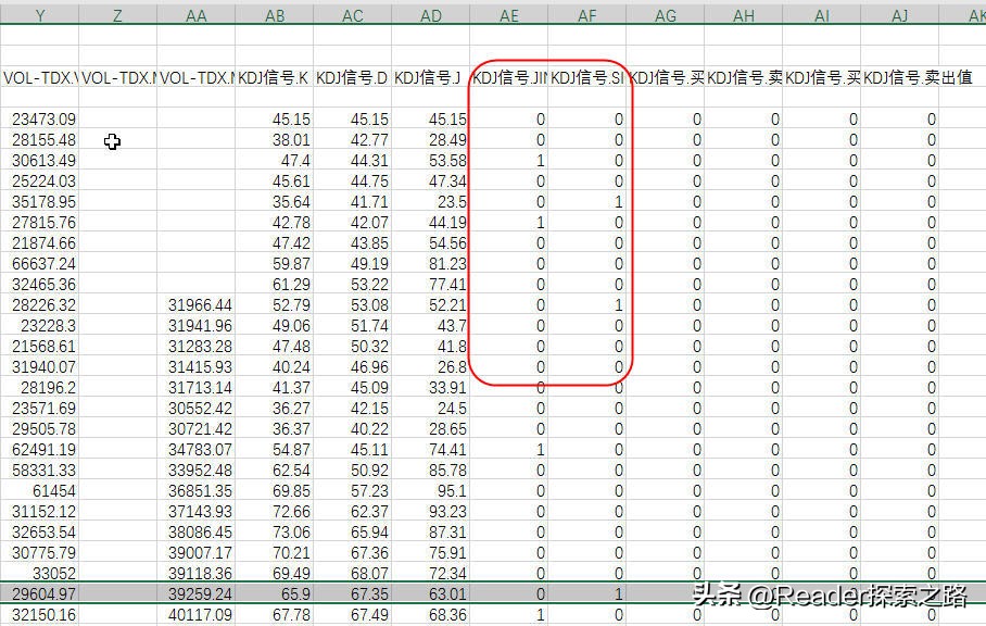 如何使用股票技术指标系统,用excel对持有股票全可视化复盘