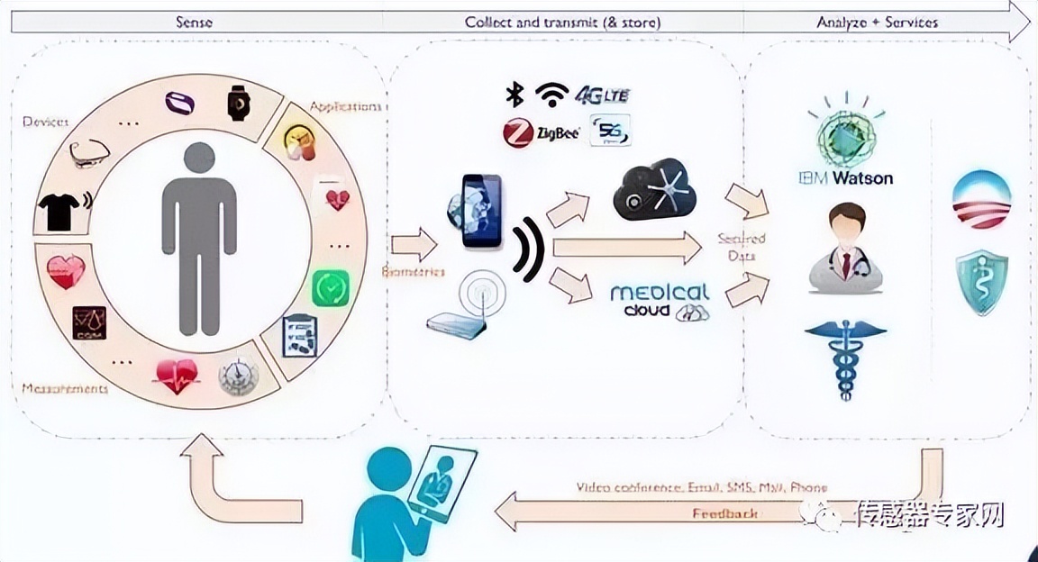 mems是如何制造的,mems技术及其应用