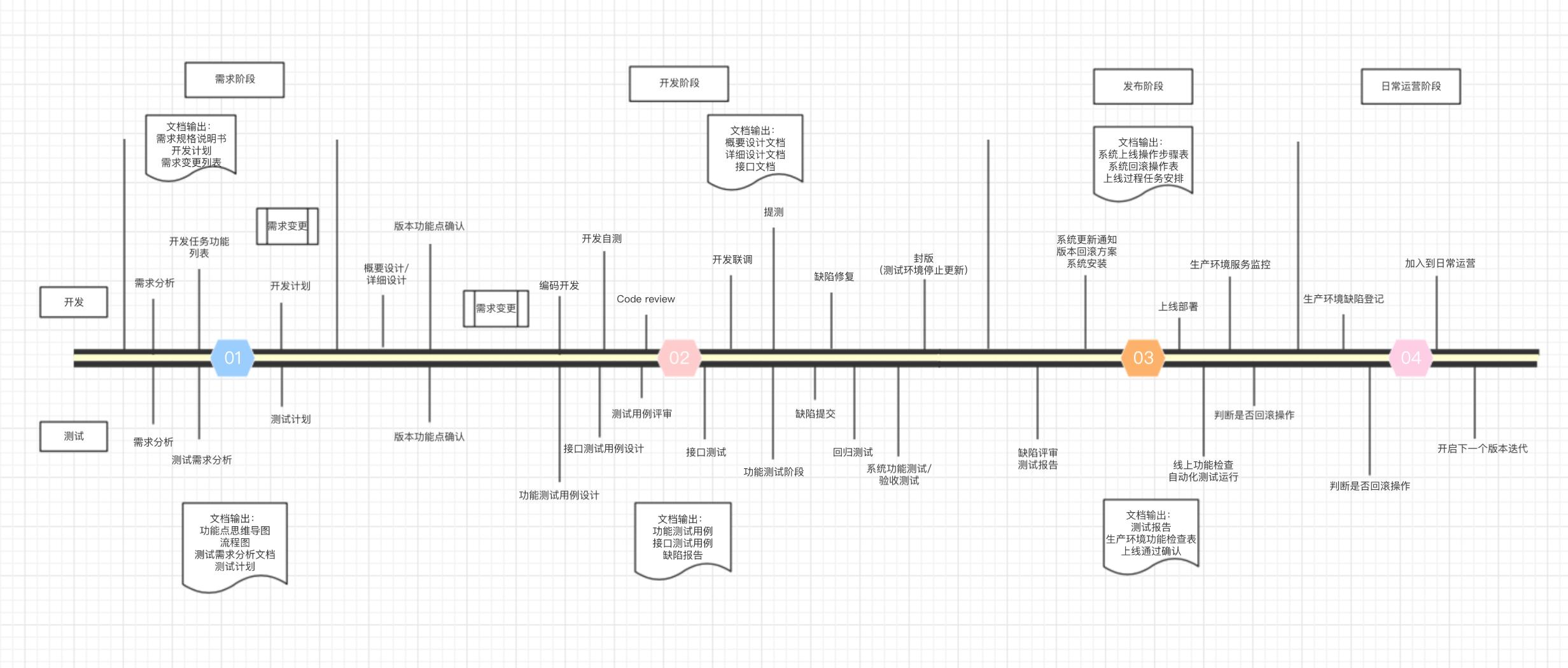 软件测试基本流程,软件测试接口测试流程