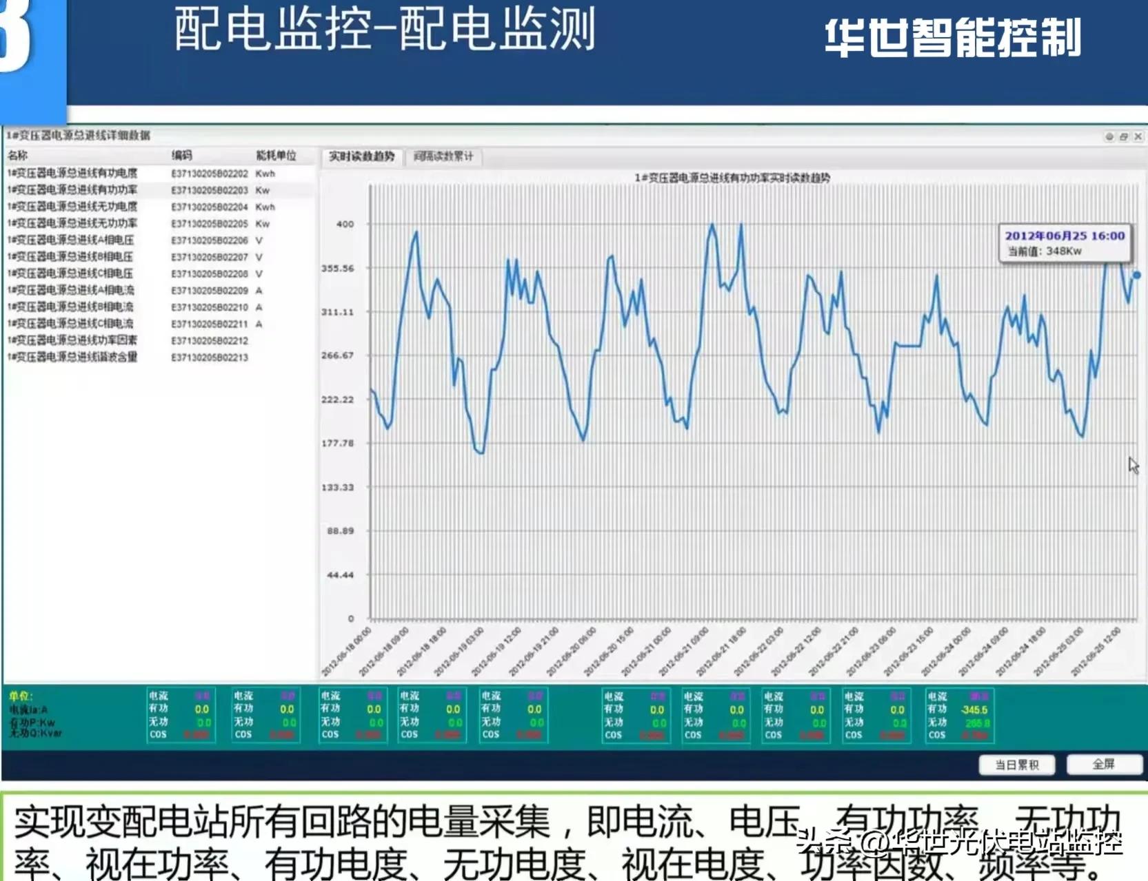 农网电力改造升级,国网在农村农网改造安装智能电表