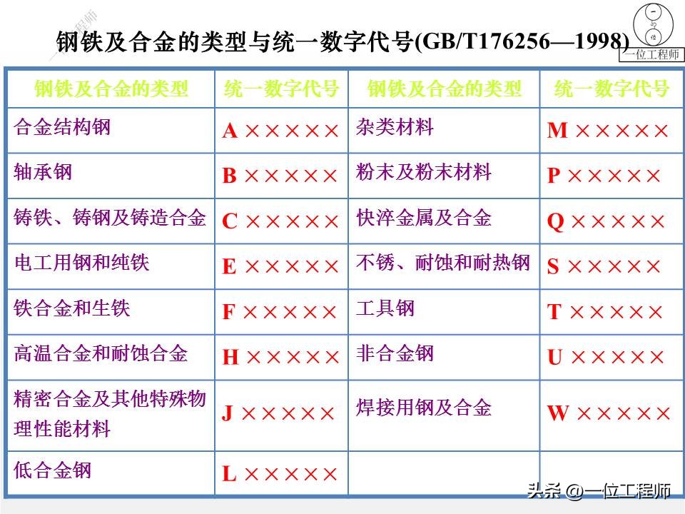 45#钢为什么叫做“45”？详解6类钢的牌号和应用场合，值得保存