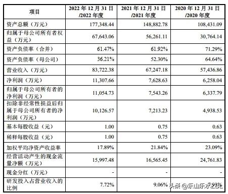 2023年6月14日新股申购分析建议,2023年1月30日新股申购分析