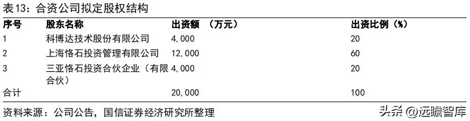 车灯控制器全球龙头，科博达：竞争力突出，打造域控制器平台企业