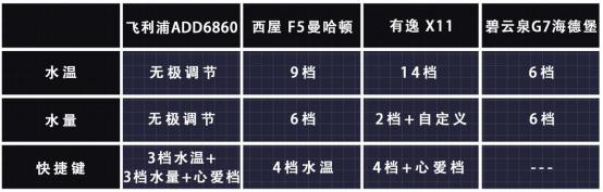 台面式净饮机买哪个,台面式净饮一体机