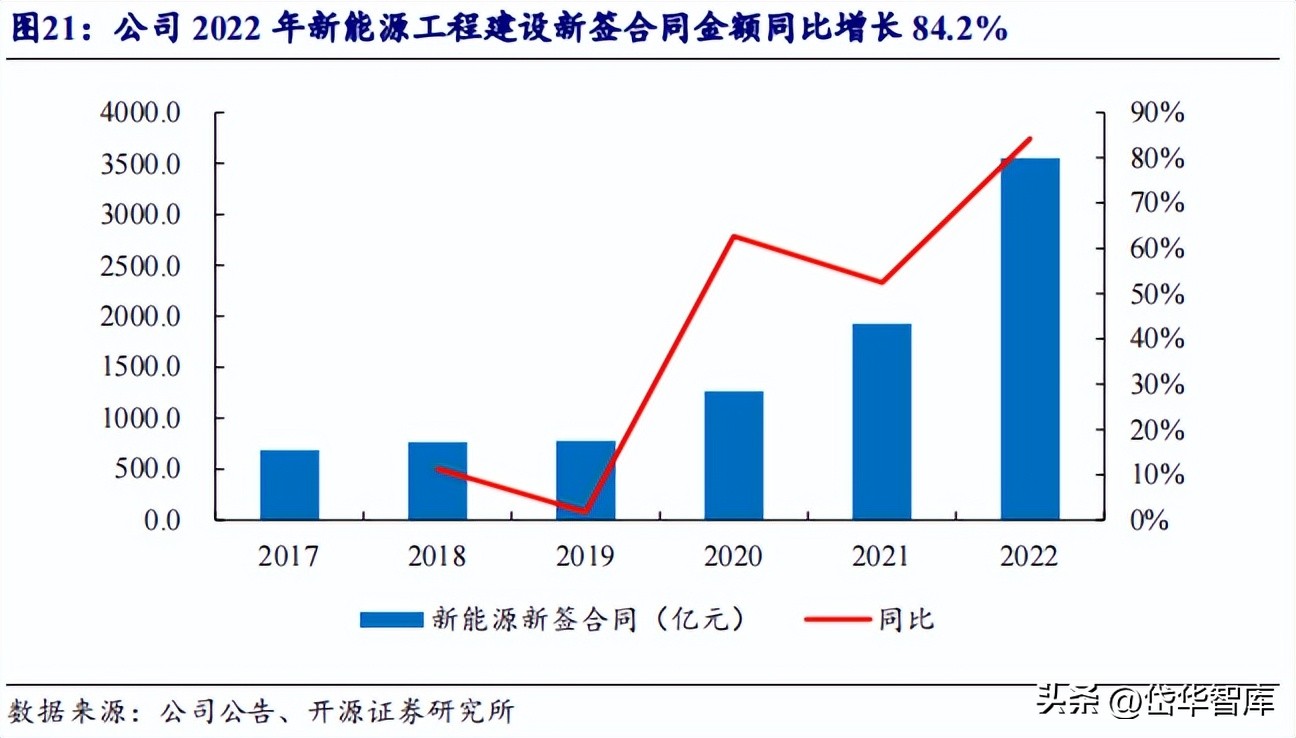 能源新基建潜力龙头,新能源发电未来发展趋势