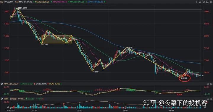 我的期货交易记录20230524