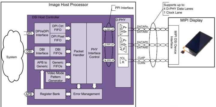 对国产板子有阴影这些软硬件开源的ARM开发板可以学习Linux驱动