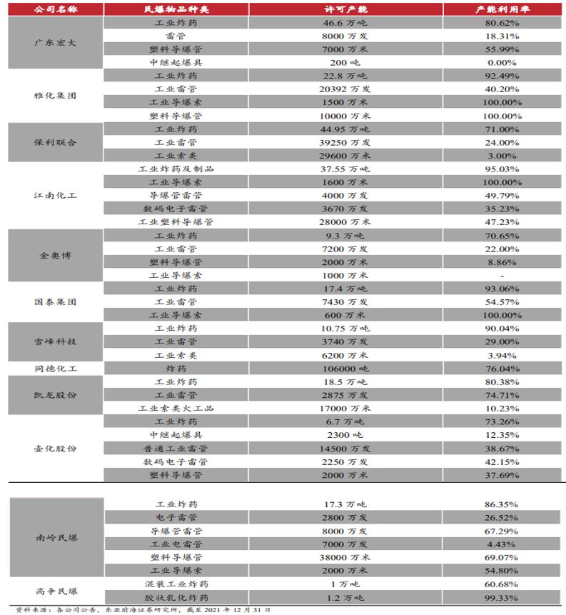 “红旗”未果:兵工集团5亿收购“华阴北方民爆”